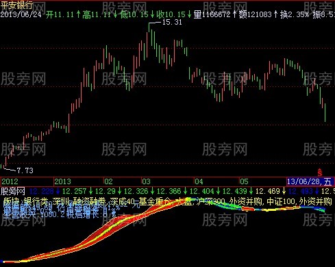 飞狐彩虹通大阳指标公式