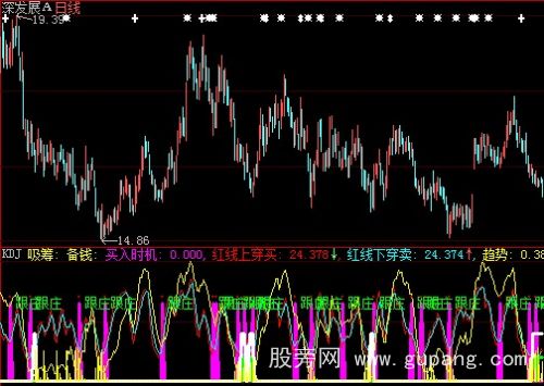 大智慧买入时机指标公式