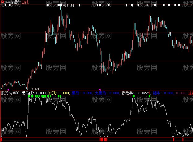 大智慧黄金搭档指标公式