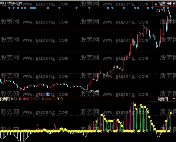 同花顺机构控盘指标公式