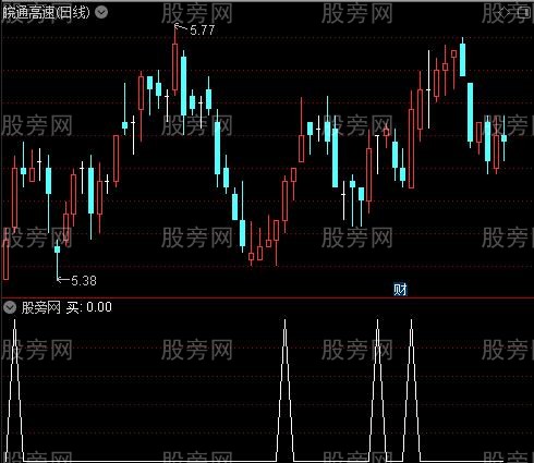 资金流向买入之买选股指标公式