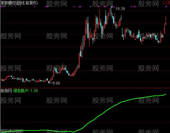 通达信至尊散户统计指标公式