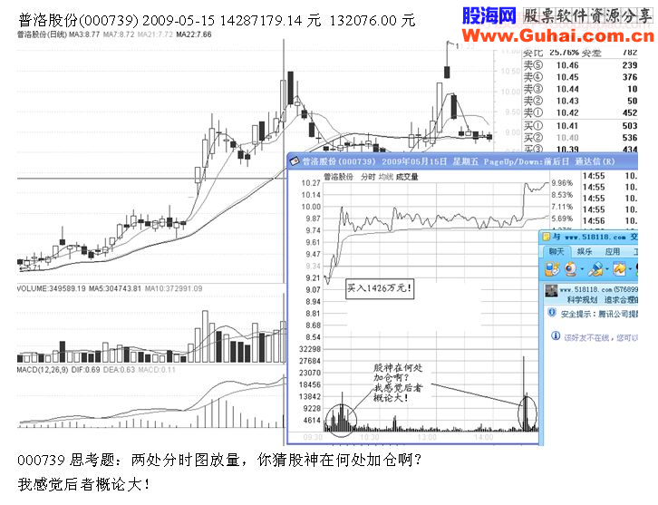 案例交易分析