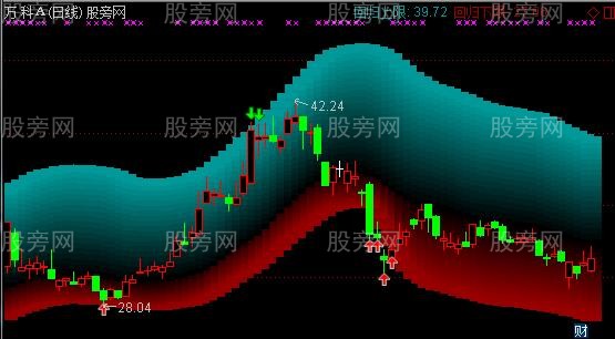 通达信高射炮主图指标公式