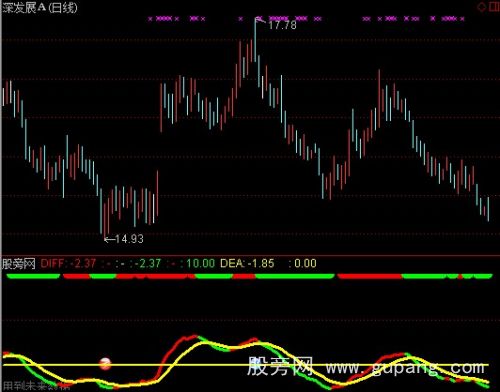通达信MACD红绿灯指标公式