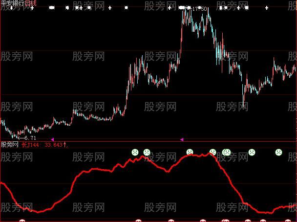 大智慧长线之王指标公式