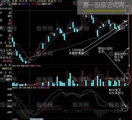 收盘前30分钟抓住次日上涨股票
