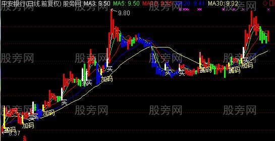 通达信空盘洗盘主图指标公式