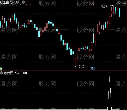 日线主图之选股指标公式