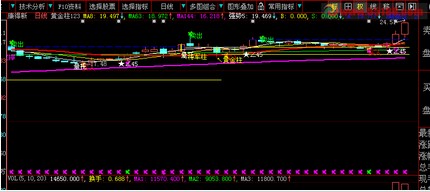 黄金柱主图——消除指标下方一排叉