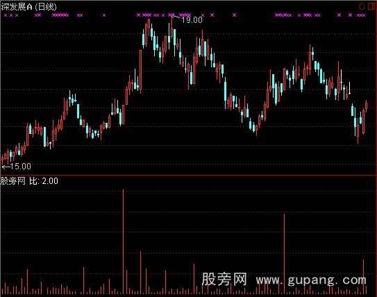 通达信买卖比指标公式