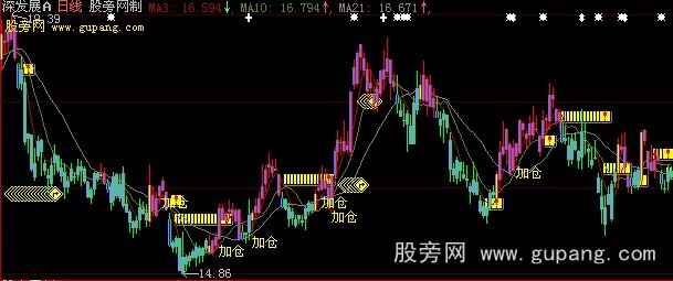 大智慧股海明灯主图指标公式