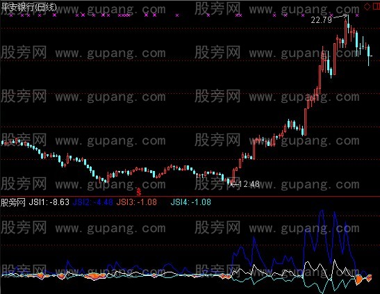 通达信势RSI指标公式
