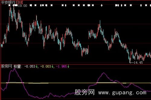 大智慧捉庄标量指标公式