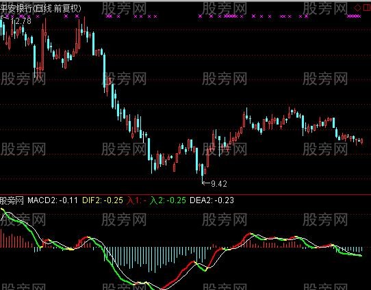 通达信钻石MACD指标公式