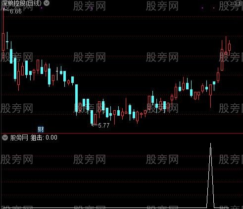 狙击下影线之狙击选股指标公式