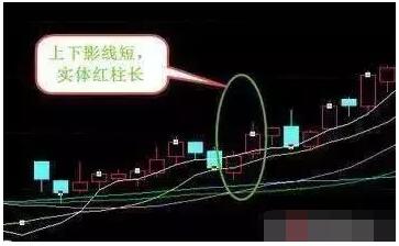 K线最基础原理图解，最简单却最重要