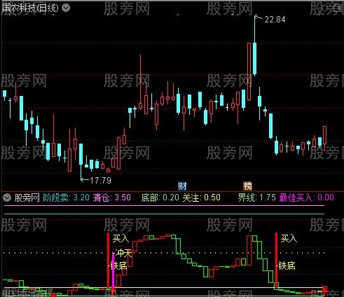 通达信雄鹰冲天指标公式