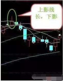 K线最基础原理图解，最简单却最重要