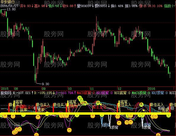 飞狐MACD与KDJ综合指标公式