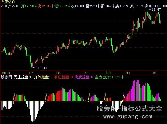 飞狐资金统计指标公式