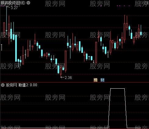卧龙在渊之取值2选股指标公式