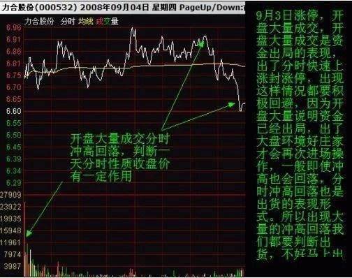 主力出货信号你知多少