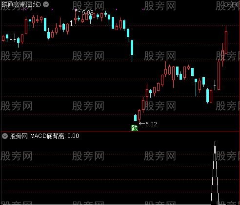 波段操作五线布林主图之MACD底背离选股指标公式
