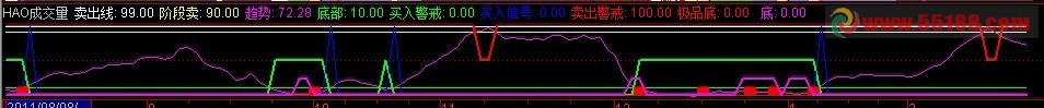 在公式中出现蓝色箭头的时候做一条选股公式
