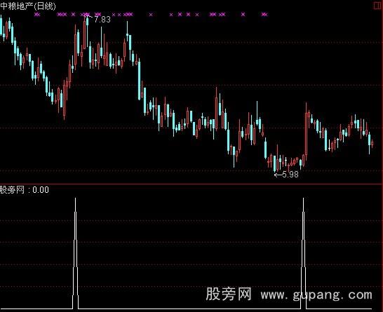 通达信两阳夹阴指标公式