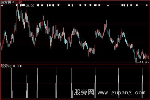 大智慧金牛马选股指标公式