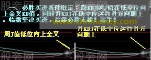 两大赚钱买卖条件
