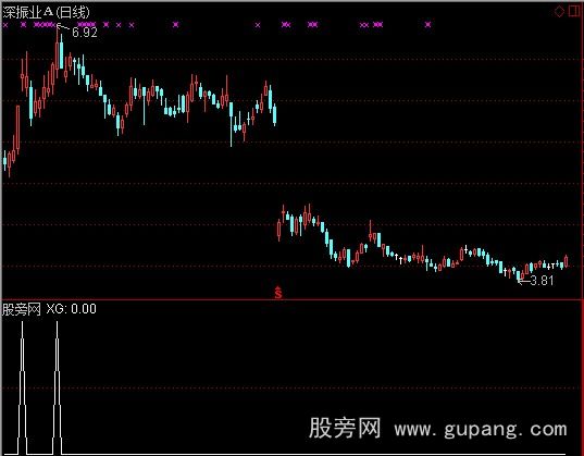 通达信均线价角选股预警指标公式