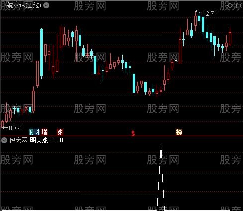 龙飞凤舞之明天涨选股指标公式