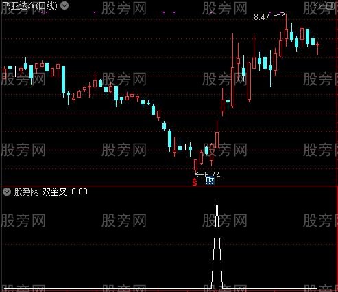 MACD分析主力之双金叉选股指标公式