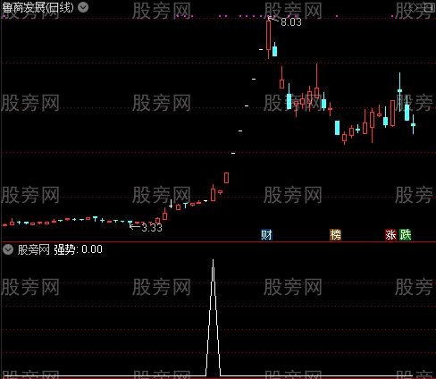 强势追涨主图之强势选股指标公式
