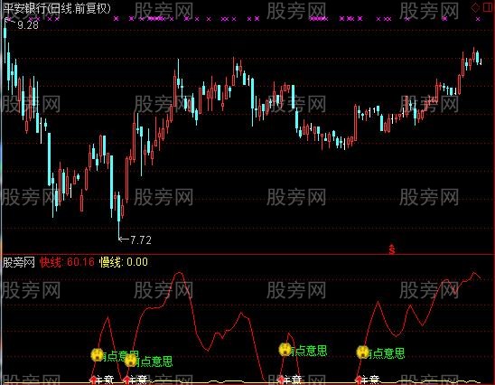 通达信有点意思指标公式