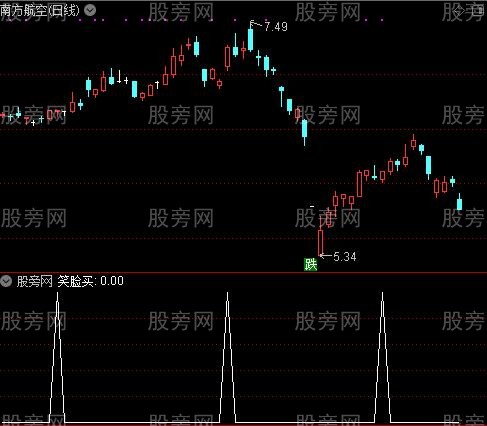 必胜主图之笑脸买选股指标公式