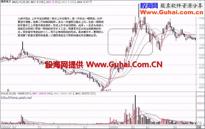 71种经典K线形态（一）