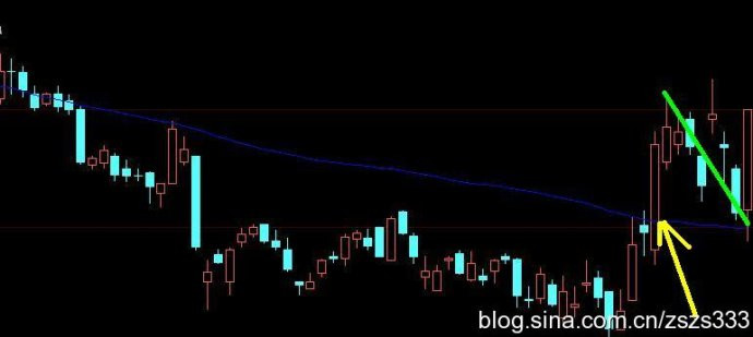 经典实用战法 - 老牛 - 老牛的股票博客