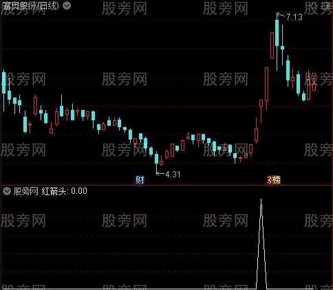 自用实战MACD之红箭头选股指标公式