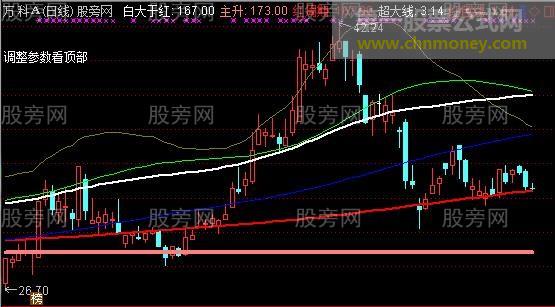 通达信MACD应用主图指标公式
