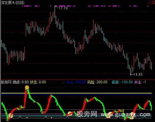 通达信趋势王指标公式