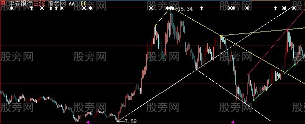 大智慧新划线组合指标公式