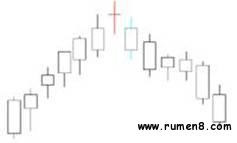 通达信趋势压力支撑主图指标公式