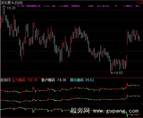 通达信航海家之主力跟风盘散户指标公式