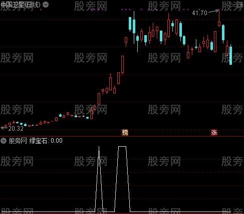 三度主图之绿宝石选股指标公式