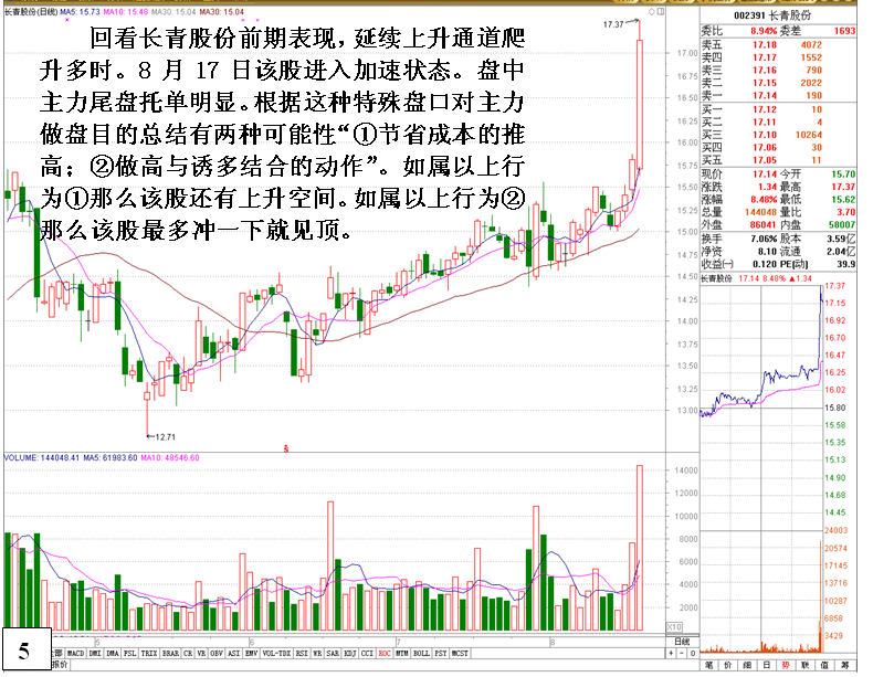 金印组合 盘口主力动作与后市逻辑关系