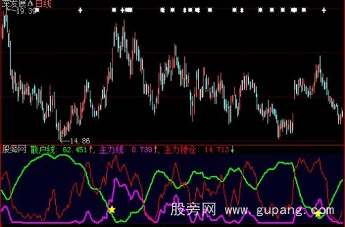 大智慧主散线指标公式