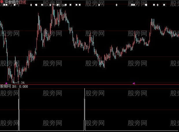 大智慧中线启动选股指标公式